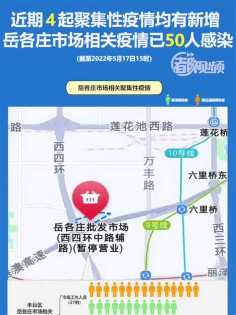 北京4起聚集性疫情均有新增感染者，岳各庄市场疫情已致50人感染