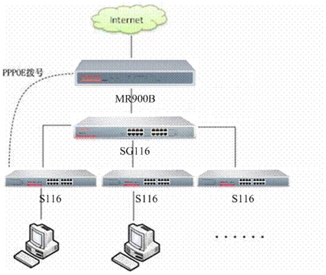 [ER/R系列] PPPOE服务器应用设置指导 - TP-LINK商用网络