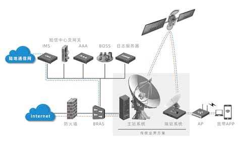 工业以太网交换机,串口服务器,转换转换器-深圳市三旺通信技术有限公司
