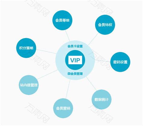 VIP会员等级png元素素材图片下载-万素网