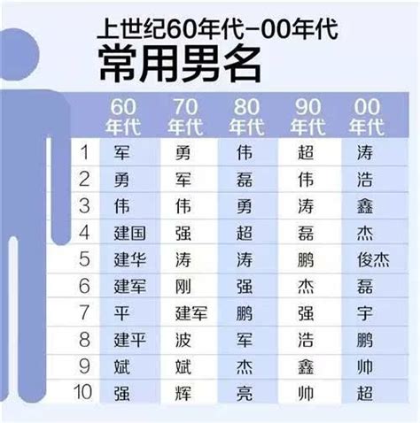 你是30万个“张伟”之一吗：中国重名姓名排行榜_手机凤凰网