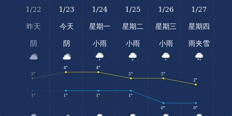 1月23日汉中天气早知道_手机新浪网