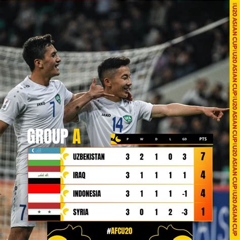U20亚洲杯1/4决赛对阵：伊朗vs伊拉克，乌兹别克斯坦vs澳大利亚-直播吧