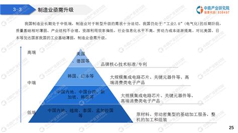 2022年中国工业自动化行业市场规模及市场份额预测分析（图）-中商情报网