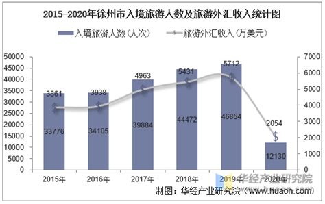 2021年中国网络购物行业市场规模及发展前景分析 疫情推动网购渗透率重新上涨_行业研究报告 - 前瞻网