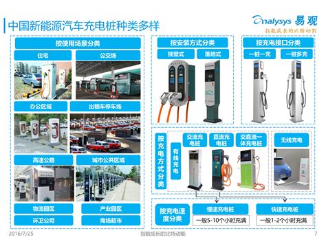 截至2023年中国各地区新能源专用车重要政策汇总及解读-1 - 前瞻产业研究院