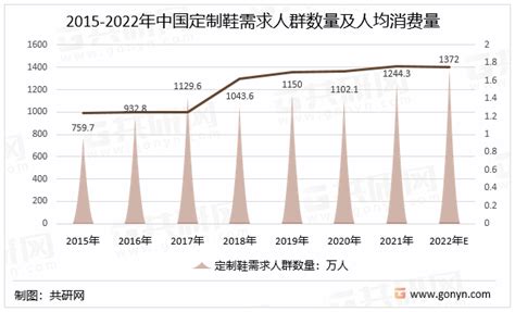 2020年全球运动鞋行业发展现状分析_中国