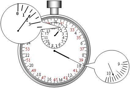 机械秒表 - 快懂百科