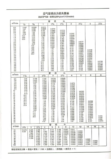 各种型号压缩机功率对照表以及压缩机详细技术参数(多图) - 家电维修资料网