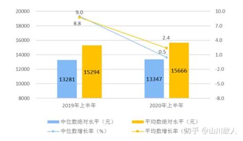 白领群体数据分析：2021年中国一线城市33.6%白领收入在5000-10000元|中国_新浪新闻