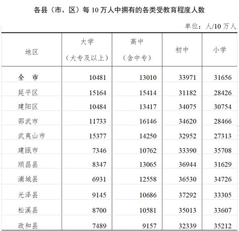 贵州省下辖9市州常住人口情况：毕节市第一，遵义市紧随其后_贵州人口_聚汇数据