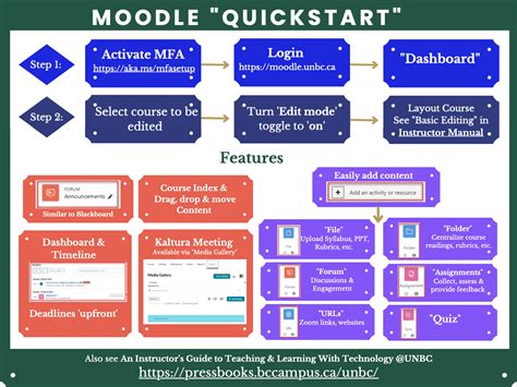 网络教学平台Moodle_moodle使用手册 - 360文档中心