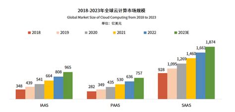 从2019中国云计算产业发展趋势解析，带你看清企业上云的必要性！ | 探码科技【官网】
