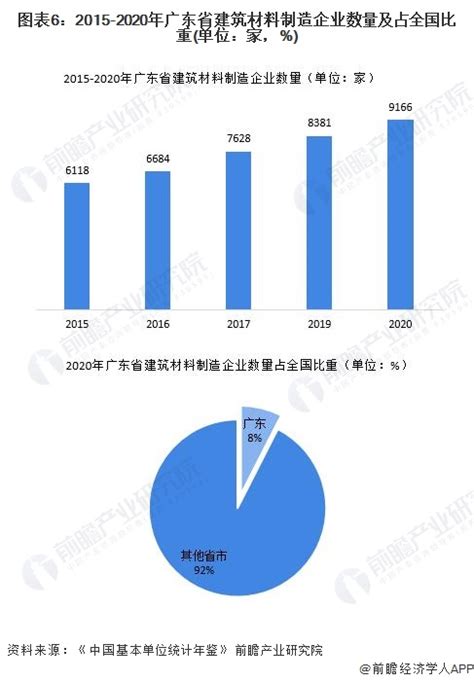 2020-2024年中国建筑行业发展趋势：总产值将达340855亿，EPC总承包工程发展空间大[图]_智研咨询