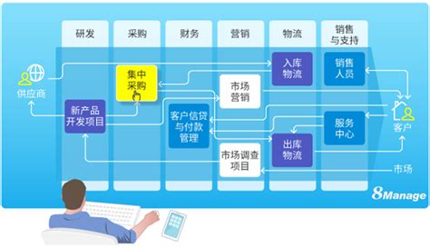 一图读懂｜《上海市生产性服务业发展“十四五”规划》_视界