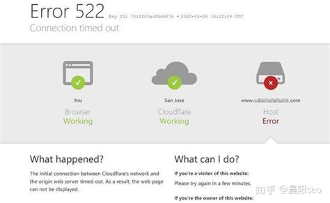 晨阳seo：cloudflare免费CDN导致的网站打不开怎么办？ - 知乎