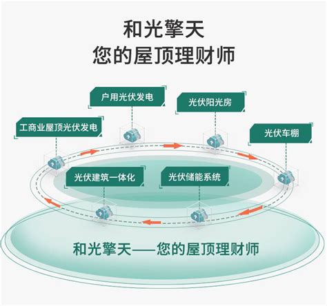 伊利黄冈酸奶工厂获得全国首张电碳市场双认证的绿电交易凭证-FoodTalks全球食品资讯