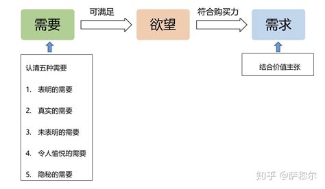 互联网络营销模式与搜狐网络营销理念解析 - 外唐智库