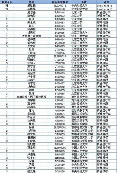 基金13只规模600亿，近三年业绩仍排名第一，这位基金经理厉害了_财富号_东方财富网