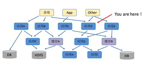 可视化分布式系统_分布式高清矩阵_分布式管控系统_分布式可视化集中控制系统厂家 - 讯维官网