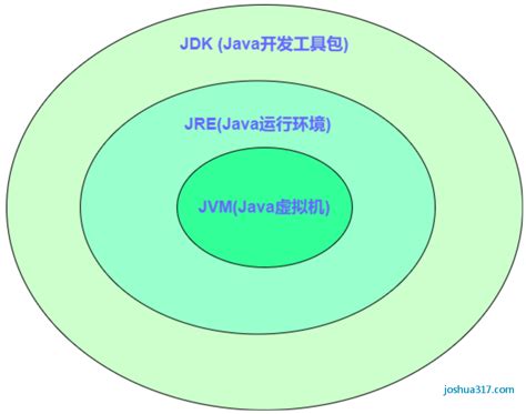 类加载机制与JVM调优命令-站长资讯中心