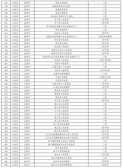 云南省发热门诊医疗机构名单(二级以上医疗机构）_云南省卫健委