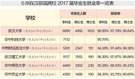 武汉高校薪酬出炉 远低于北京上海高校薪酬_湖北频道_凤凰网