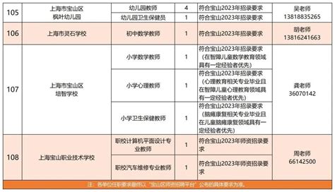 上海宝山区教师招聘公告2023(第二批) - 上海慢慢看