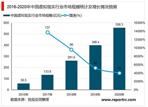 【独家发布】2020年中国虚拟现实行业市场现状及发展前景分析 未来设备出货量将突破千万台 - 行业分析报告 - 经管之家(原人大经济论坛)