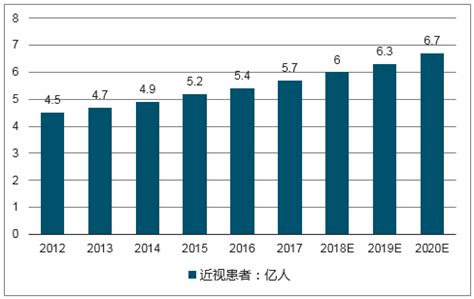 眼镜市场分析报告_2019-2025年中国眼镜市场深度研究与市场需求预测报告_中国产业研究报告网