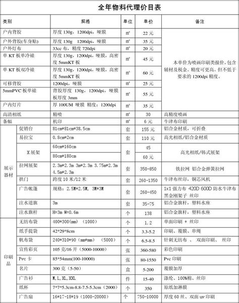 广告物料代理价目表_word文档在线阅读与下载_无忧文档