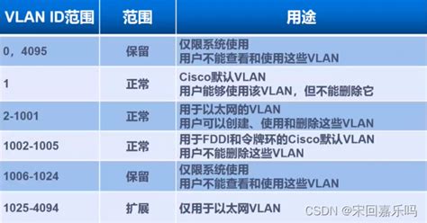 添加vlan后无法上网_图文并茂讲VLAN，让你看一遍就理解VLAN-CSDN博客