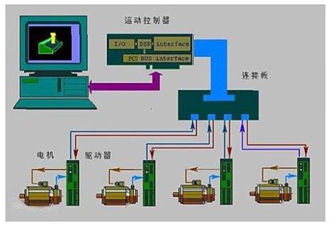 自动化控制系统-上海步格自动化控制设备有限公司官网