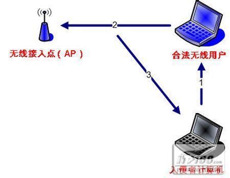 Wi-Fi 安全协议 - WEP_wep加密方式 密码位数_狼牙X的博客-CSDN博客