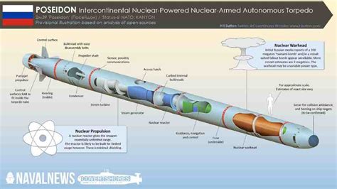 北极熊之怒: 俄罗斯海军波塞冬核鱼雷, 全球巡弋, 威力究竟有多大？