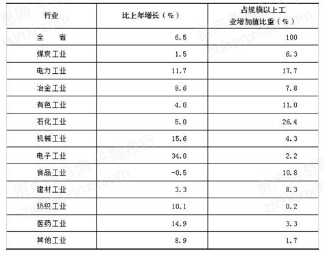 2014-2021年甘肃省（收发货人所在地）进出口总额及进出口差额统计分析_华经情报网_华经产业研究院