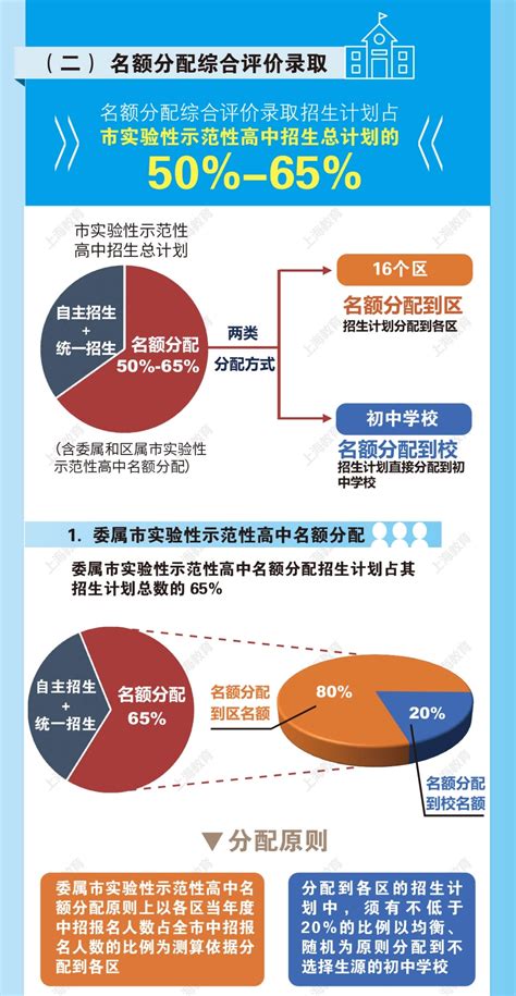 综合素质评价学业水平,综合,综合测试_大山谷图库