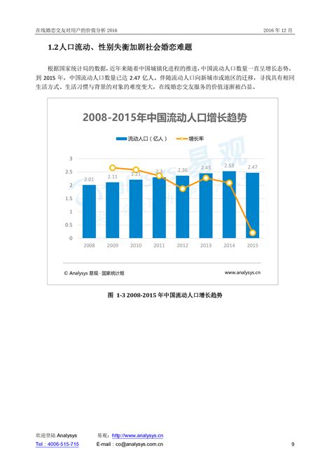 在线婚恋交友对用户的价值分析2016 - 易观