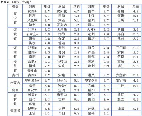 高铁专送丨收费标准详解_高铁专送|快递公司-跨城当日达-广东顺速高铁物流有限公司