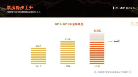 2019年中国电影票房、重点档期票房、前十票房占比、春节档票房及2020年电影行业发展趋势分析[图]_智研咨询
