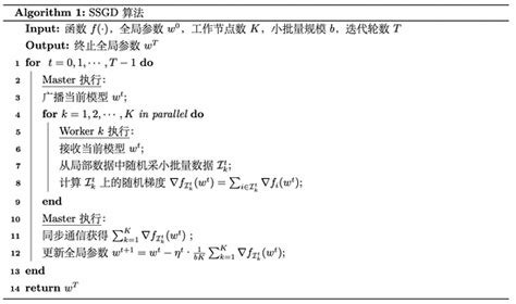 Pytorch框架中SGD＆Adam优化器以及BP反向传播入门思想及实现_adam需要动态学习率吗-CSDN博客