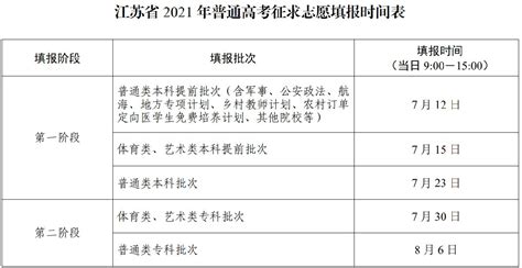 2021年江苏高考征求志愿填报时间表- 本地宝