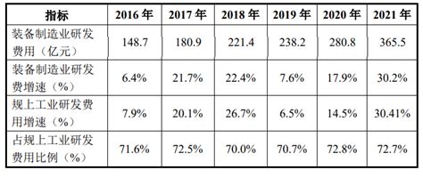 2021年宁波市城市建设状况公报：宁波市城市城区人口221.93万人，同比增长2.02%_智研咨询