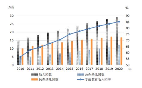 深圳基础教育水平快速赶超广州的真正原因是什么？