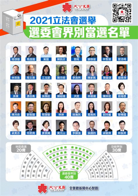 香港特区第七届立法会选举选委会界别40个议席全部产生凤凰网北美_凤凰网