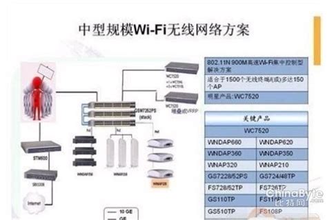 中小型企业无线组网方案设计与工程实施 - TP-LINK 服务支持