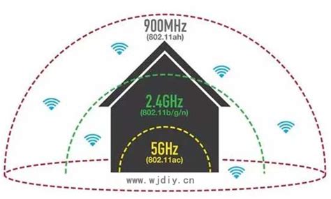 2.4g和5g的wifi速度区别 - 路由器