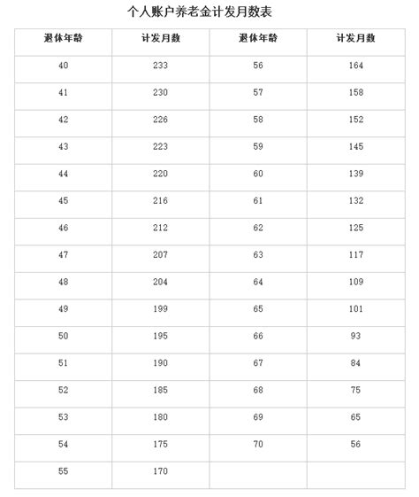 公务员42工龄退休金怎么算_360问答