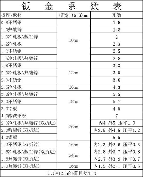 6063铝板折弯系数表_铝合金板-上海誉诚金属制品厂