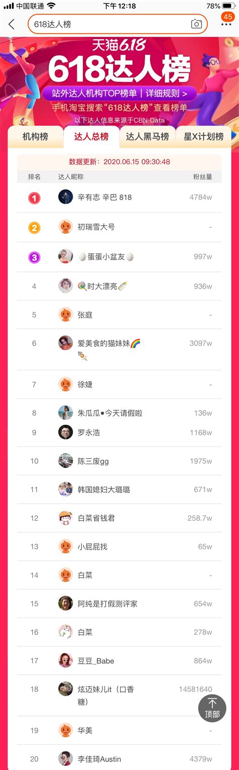 2018十大快手网红排行榜（2019名单）